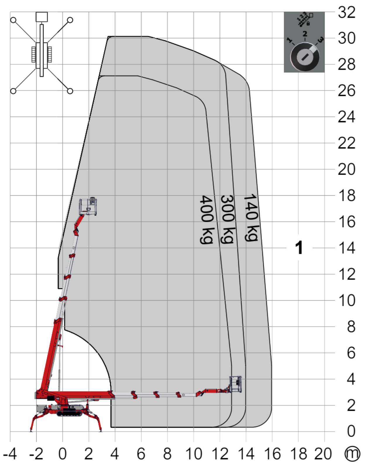 Reichweitendiagramm Teupen LEO30Tplus mit Lastkurven
